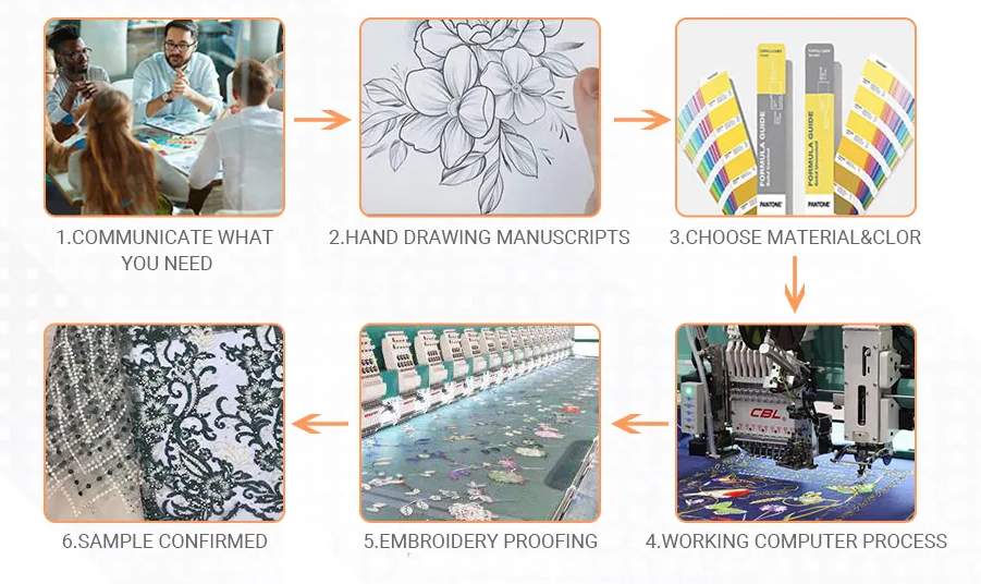 индивидуальный процесс